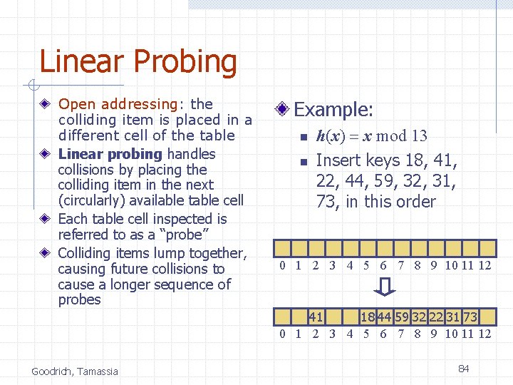 Linear Probing Open addressing: the colliding item is placed in a different cell of