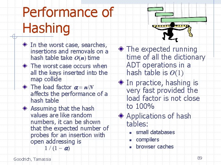 Performance of Hashing In the worst case, searches, insertions and removals on a hash