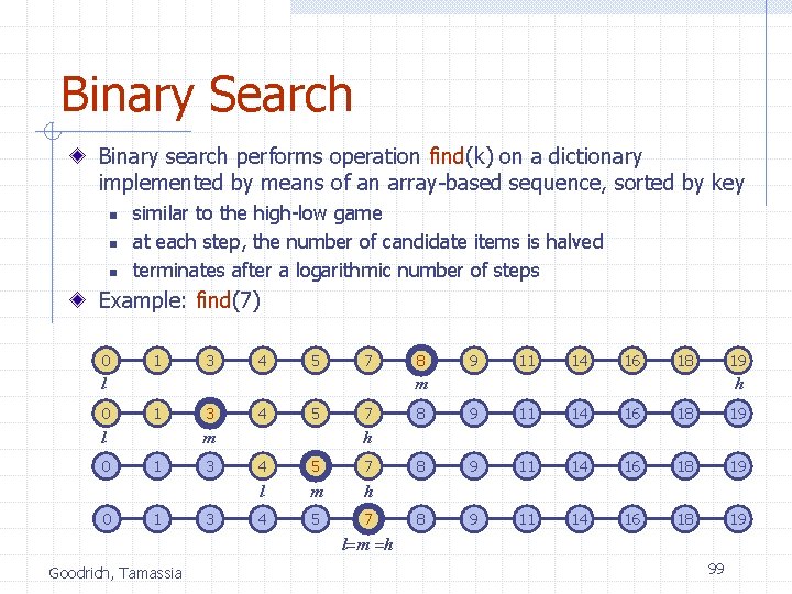 Binary Search Binary search performs operation find(k) on a dictionary implemented by means of