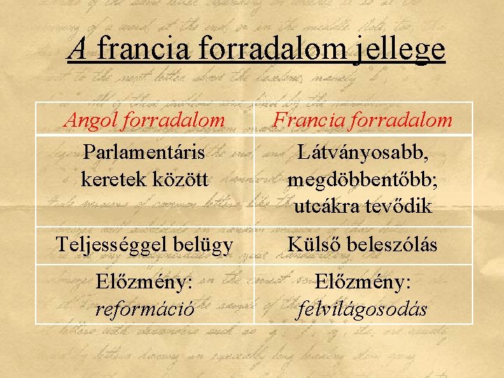 A francia forradalom jellege Angol forradalom Parlamentáris keretek között Francia forradalom Látványosabb, megdöbbentőbb; utcákra