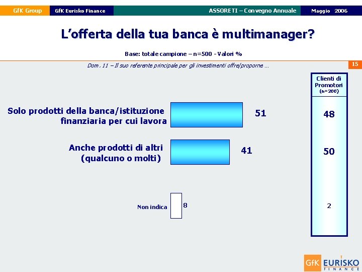 Gf. K Group ASSORETI – Convegno Annuale Gf. K Eurisko Finance 22 Maggio Febbraio