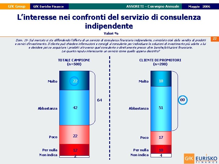 Gf. K Group ASSORETI – Convegno Annuale Gf. K Eurisko Finance 22 Maggio Febbraio