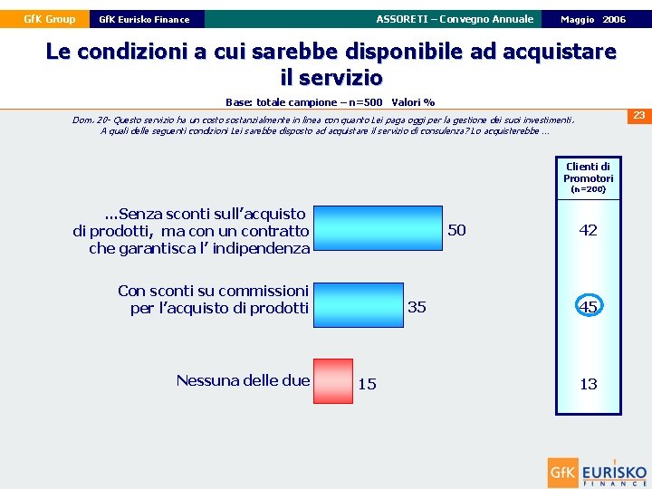 Gf. K Group ASSORETI – Convegno Annuale Gf. K Eurisko Finance 22 Maggio Febbraio