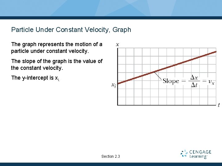 Particle Under Constant Velocity, Graph The graph represents the motion of a particle under