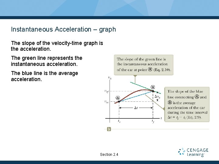 Instantaneous Acceleration – graph The slope of the velocity-time graph is the acceleration. The