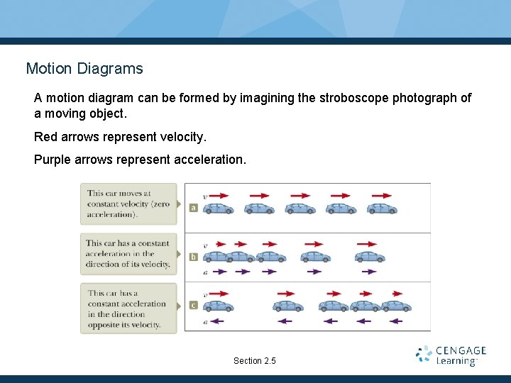 Motion Diagrams A motion diagram can be formed by imagining the stroboscope photograph of