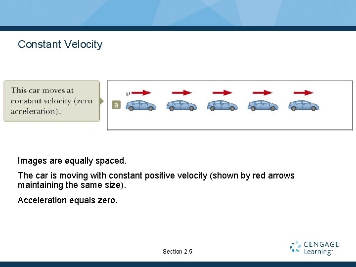 Constant Velocity Images are equally spaced. The car is moving with constant positive velocity