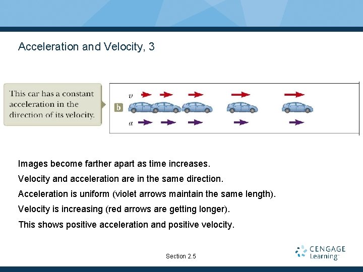 Acceleration and Velocity, 3 Images become farther apart as time increases. Velocity and acceleration