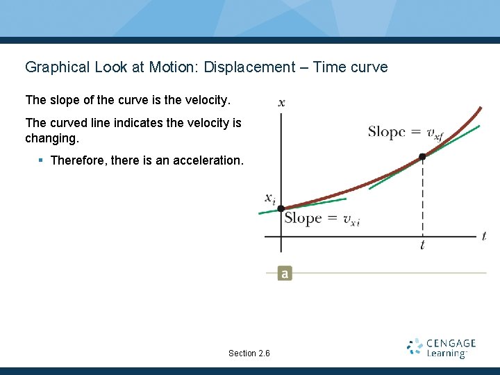 Graphical Look at Motion: Displacement – Time curve The slope of the curve is