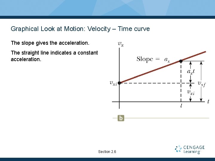 Graphical Look at Motion: Velocity – Time curve The slope gives the acceleration. The