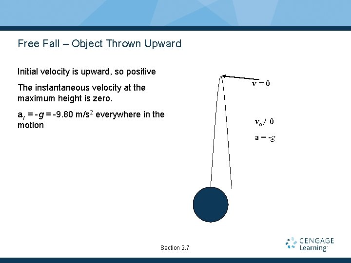 Free Fall – Object Thrown Upward Initial velocity is upward, so positive v=0 The