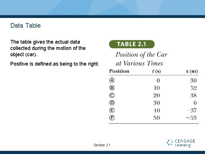 Data Table The table gives the actual data collected during the motion of the