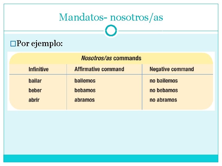 Mandatos- nosotros/as �Por ejemplo: 