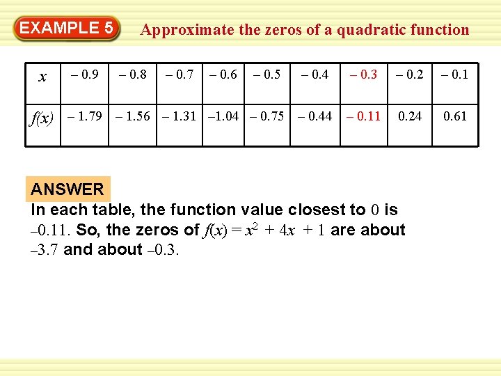 EXAMPLE 5 – 0. 2 – 0. 1 f(x) – 1. 79 – 1.