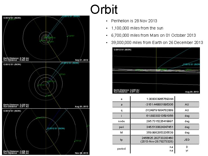 Orbit • Perihelion is 28 Nov 2013 • 1, 100, 000 miles from the