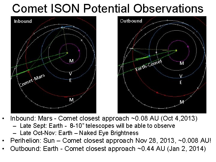 Comet ISON Potential Observations Outbound Inbound M ars M et Com V E et