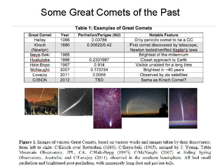 Some Great Comets of the Past 