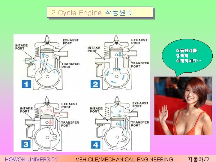 2 Cycle Engine 작동원리를 정확히 이해하세요… HOWON UNIVERSITY VEHICLE/MECHANICAL ENGINEERING 자동차/기 
