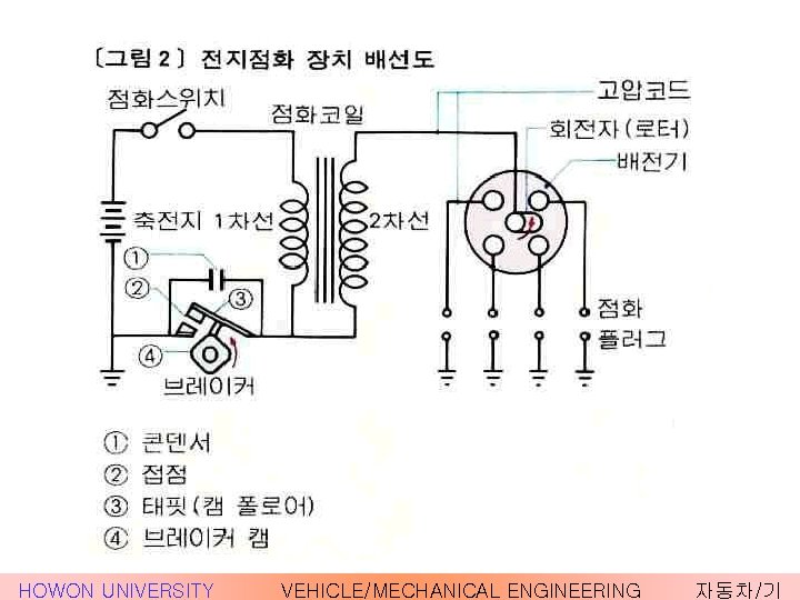 HOWON UNIVERSITY VEHICLE/MECHANICAL ENGINEERING 자동차/기 