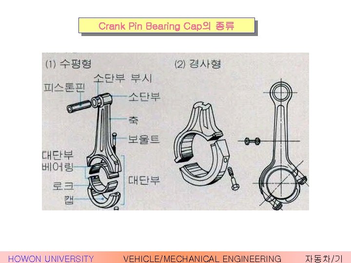 Crank Pin Bearing Cap의 종류 HOWON UNIVERSITY VEHICLE/MECHANICAL ENGINEERING 자동차/기 