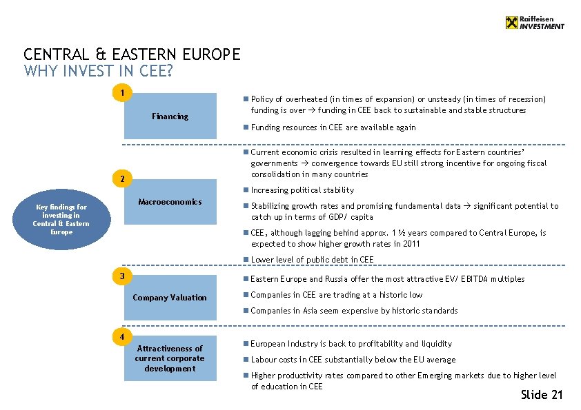 CENTRAL & EASTERN EUROPE WHY INVEST IN CEE? 1 Financing n Policy of overheated