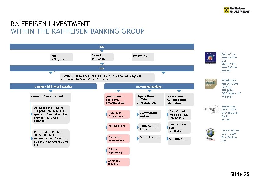 RAIFFEISEN INVESTMENT WITHIN THE RAIFFEISEN BANKING GROUP RZB Risk management Central institution Bank of