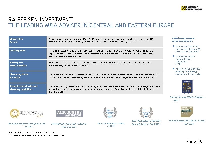 RAIFFEISEN INVESTMENT THE LEADING M&A ADVISER IN CENTRAL AND EASTERN EUROPE Strong Track Record