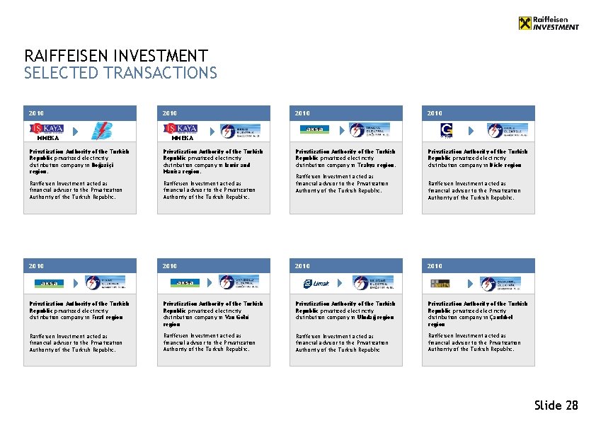 RAIFFEISEN INVESTMENT SELECTED TRANSACTIONS 2010 MMEKA 2010 Privatization Authority of the Turkish Republic privatized