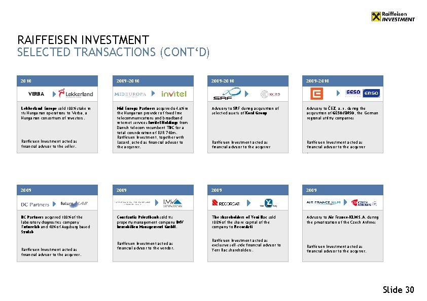 RAIFFEISEN INVESTMENT SELECTED TRANSACTIONS (CONT‘D) 2010 2009 -2010 Advisory to SRF during acquisition of