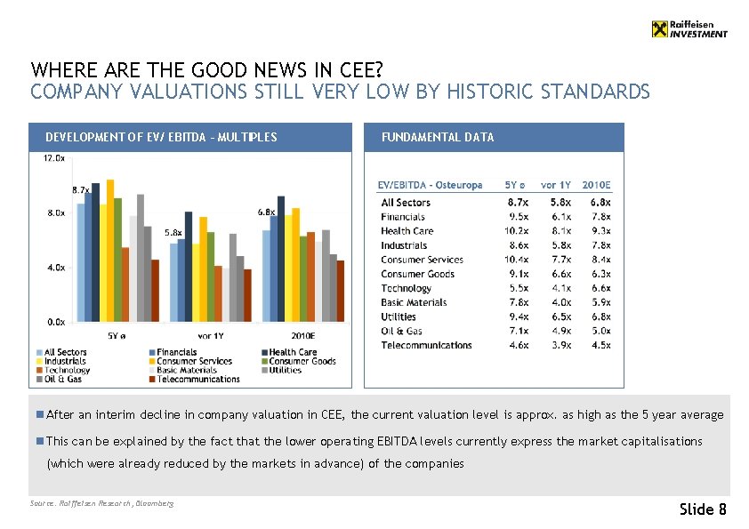 WHERE ARE THE GOOD NEWS IN CEE? COMPANY VALUATIONS STILL VERY LOW BY HISTORIC