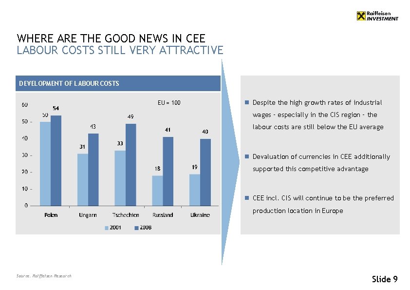 WHERE ARE THE GOOD NEWS IN CEE LABOUR COSTS STILL VERY ATTRACTIVE DEVELOPMENT OF