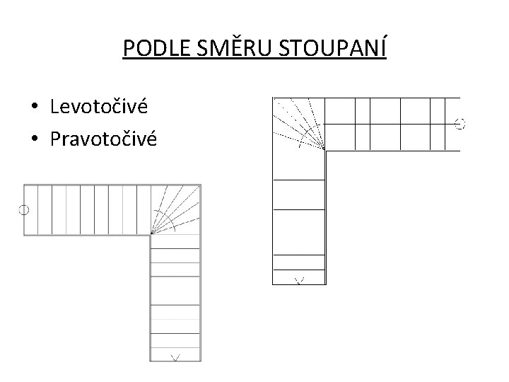 PODLE SMĚRU STOUPANÍ • Levotočivé • Pravotočivé 