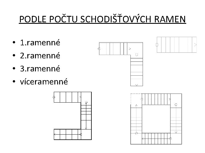 PODLE POČTU SCHODIŠŤOVÝCH RAMEN • • 1. ramenné 2. ramenné 3. ramenné víceramenné 