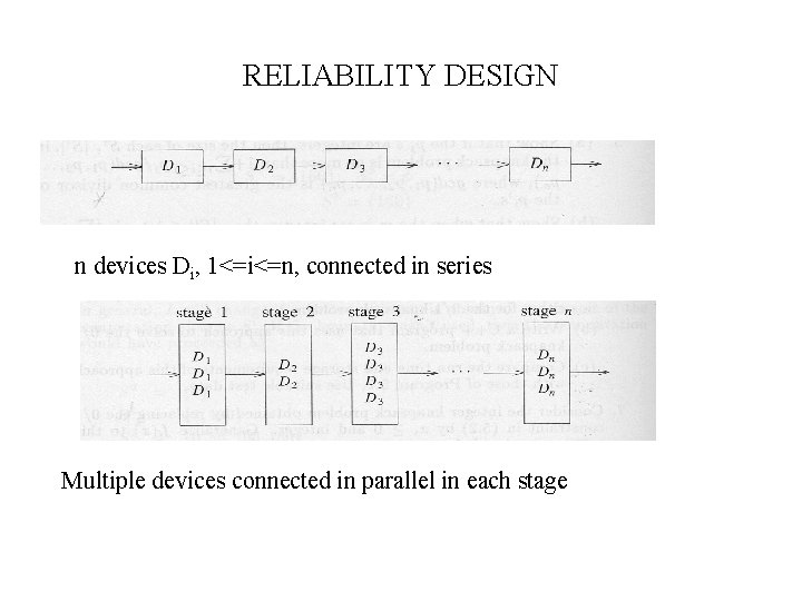 RELIABILITY DESIGN n devices Di, 1<=i<=n, connected in series Multiple devices connected in parallel