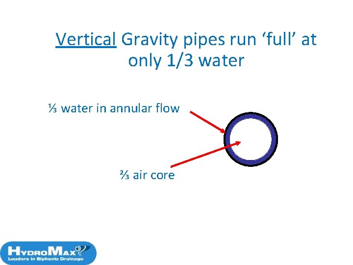 Vertical Gravity pipes run ‘full’ at only 1/3 water ⅓ water in annular flow