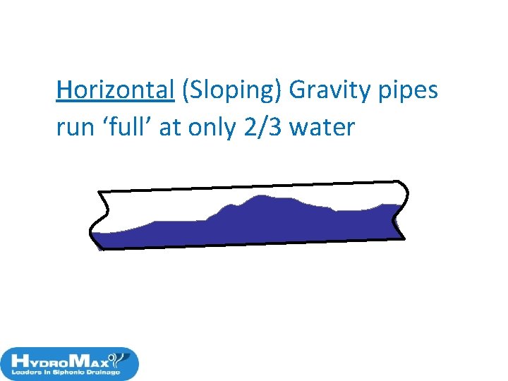 Horizontal (Sloping) Gravity pipes run ‘full’ at only 2/3 water 