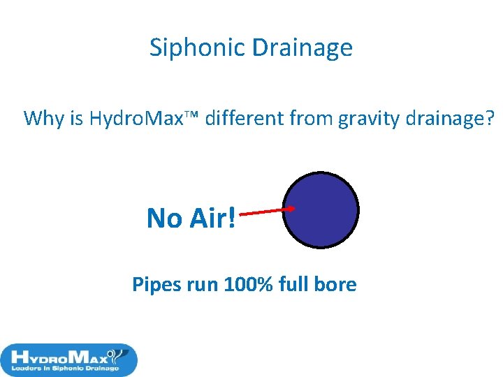 Siphonic Drainage Why is Hydro. Max™ different from gravity drainage? No Air! Pipes run