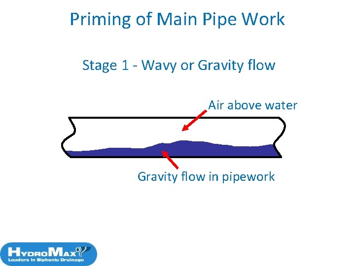 Priming of Main Pipe Work Stage 1 - Wavy or Gravity flow Air above