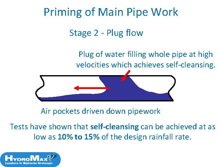 Priming of Main Pipe Work Stage 2 - Plug flow Plug of water filling