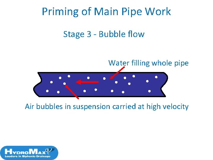 Priming of Main Pipe Work Stage 3 - Bubble flow Water filling whole pipe