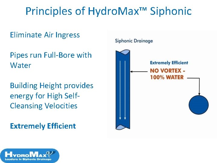 Principles of Hydro. Max™ Siphonic Eliminate Air Ingress Pipes run Full-Bore with Water Building