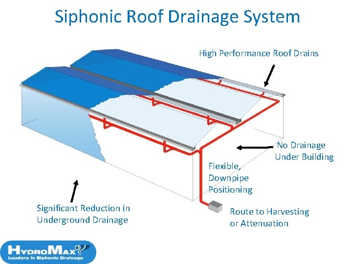 Siphonic Roof Drainage System High Performance Roof Drains Flexible, Downpipe Positioning Significant Reduction in