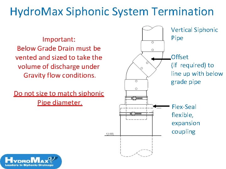 Hydro. Max Siphonic System Termination Important: Below Grade Drain must be vented and sized