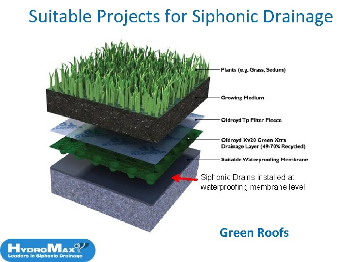 Suitable Projects for Siphonic Drainage Siphonic Drains installed at waterproofing membrane level Green Roofs