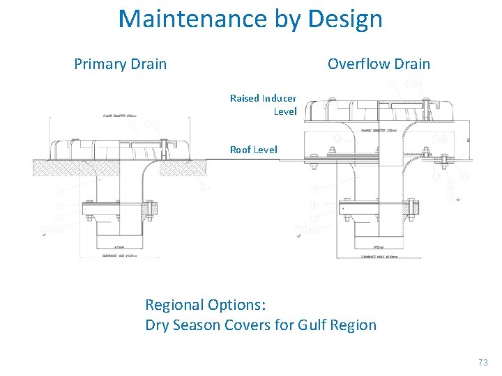 Maintenance by Design Primary Drain Overflow Drain Raised Inducer Level Roof Level Regional Options: