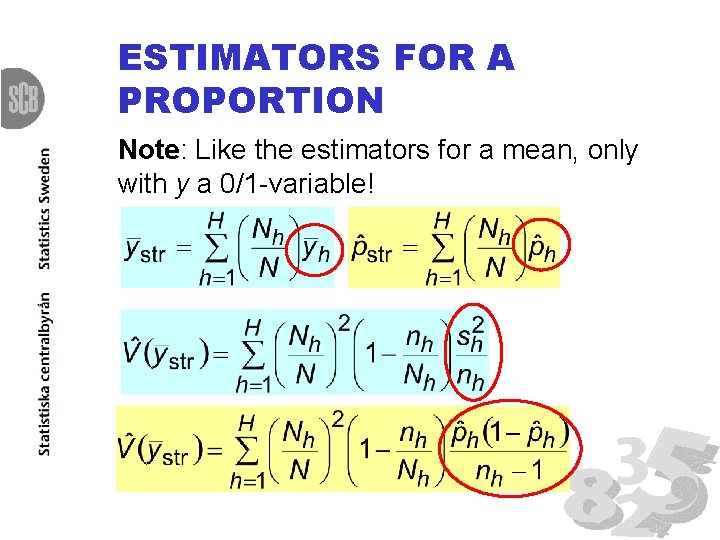 ESTIMATORS FOR A PROPORTION Note: Like the estimators for a mean, only with y