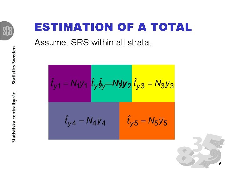 ESTIMATION OF A TOTAL Assume: SRS within all strata. 9 