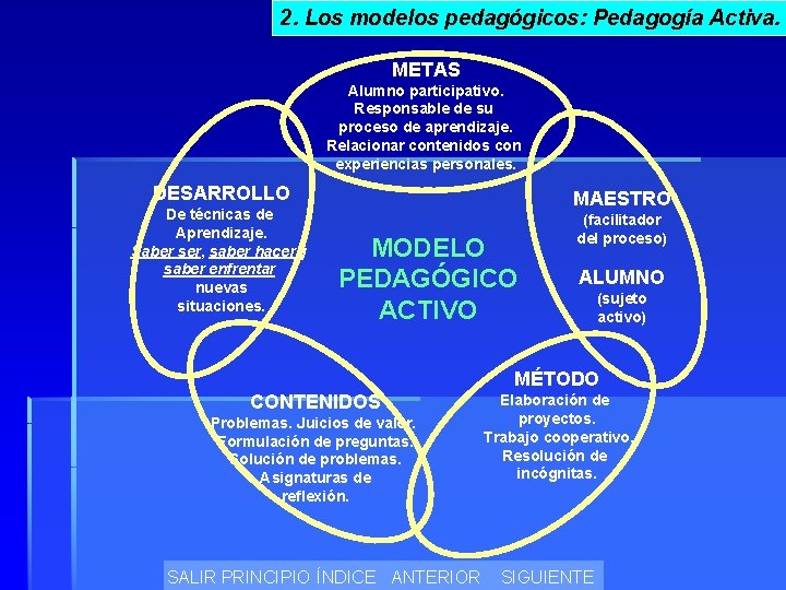 2. Los 2. modelos pedagógicos: Pedagogía Activa. ac Los modelos pedagógicos: la pedagogía METAS