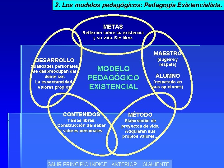 2. Los modelos pedagógicos: Pedagogía Existencialista. METAS Reflexión sobre su existencia y su vida.