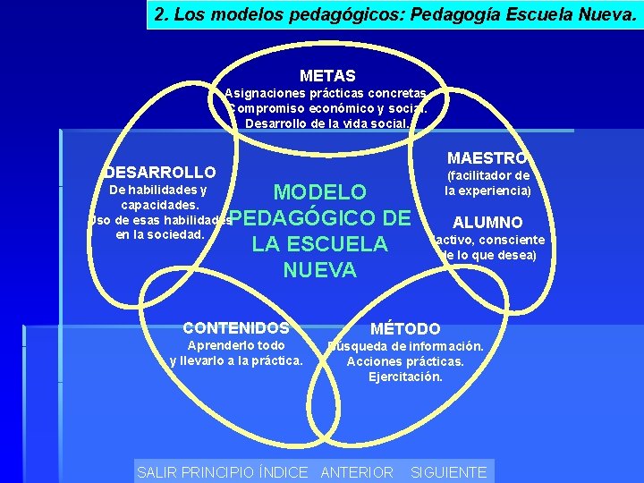 2. Los modelos pedagógicos: Pedagogía Escuela Nueva. METAS Asignaciones prácticas concretas. Compromiso económico y